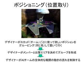 ポジショニング（位置取り）
デザイナーがスカッド（チーム）ごとに使って欲しいポジションを
グルーピング（同じ色）して置いて行く
デザイナーがＡＩチームの全体的な戦闘の動きの流れを制御する
デザイナーがメンバーと出撃エリアを決めてグループを形成
 