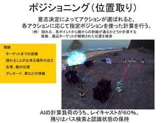 ポジショニング（位置取り）
意志決定によってアクションが選ばれると、
各アクションに応じて指定ポジションを使った計算を行う。
（例） 隠れる…各ポイントから敵からの射線が通るかどうか計算する
策敵…最近ターゲットが観察された位置を検索
ＡＩの計算負荷のうち、レイキャストが６０％、
残りはパス検索と認識状態の保持
視線
 ターゲットまでの距離
 隠れることが出来る場所の近さ
 友軍、敵の位置
 グレネード、車などの情報
 