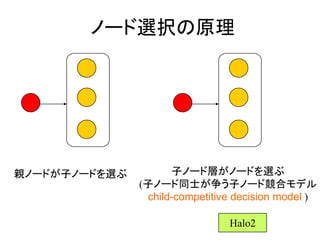 ノード選択の原理
親ノードが子ノードを選ぶ 子ノード層がノードを選ぶ
(子ノード同士が争う子ノード競合モデル
child-competitive decision model )
Halo2
 