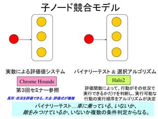 子ノード競合モデル
実数による評価値システム バイナリーテスト & 選択アルゴリズム
Halo2Chrome Hounds
第３回セミナー参照
長所：状況を評価できる。欠点：評価式が複雑
評価関数によって、行動がその状況で
実行できるかだけを判断し、実行可能な
行動の実行順序をアルゴリズムが決定
バイナリーテスト…車に乗っている、いないか、
敵をみつけているか、いないか複数の条件判定からなる。
 