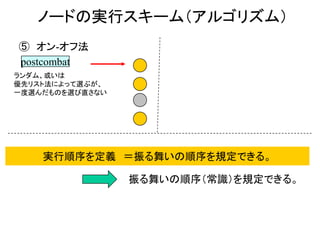 ノードの実行スキーム（アルゴリズム）
⑤ オン-オフ法
ランダム、或いは
優先リスト法によって選ぶが、
一度選んだものを選び直さない
postcombat
実行順序を定義 ＝振る舞いの順序を規定できる。
振る舞いの順序（常識）を規定できる。
 
