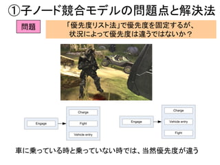 ①子ノード競合モデルの問題点と解決法
問題
Charge
Fight
Vehicle entry
Engage
Charge
Fight
Vehicle entryEngage
車に乗っている時と乗っていない時では、当然優先度が違う
「優先度リスト法」で優先度を固定するが、
状況によって優先度は違うではないか？
 