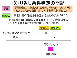 ③くり返し条件判定の問題
事前に実行可能性を判定するためのアルゴリズム
（１）各振る舞いの実行可能条件を、ビット列で表現する
（２）その条件を現在の状態のビット列と比較する
乗車？ 敵発見？
０ ０ある振る舞いの実行条件
条件 １ ０
同じではない
実行不可
評価関数は、何度も何度も同じ条件を判定している
しかし、大きな条件に対しては事前に計算しておく
問題
解決法
 