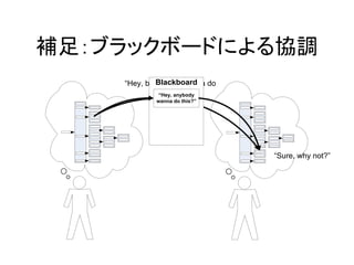 補足：ブラックボードによる協調
“Sure, why not?”
“Hey, buddy you wanna do
this?”
Blackboard
“Hey, anybody
wanna do this?”
 