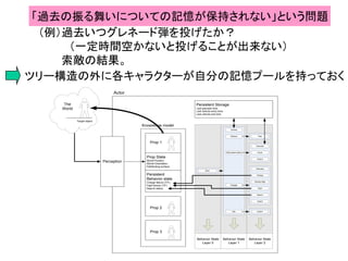「過去の振る舞いについての記憶が保持されない」という問題
（例）過去いつグレネード弾を投げたか？
（一定時間空かないと投げることが出来ない）
索敵の結果。
ツリー構造の外に各キャラクターが自分の記憶プールを持っておく
Prop State
World-Position
World-Orientation
Pathfinding surface
Persistent
Behavior state
Charge failure (T/F)
Fight failure (T/F)
Search status
Prop 2
Prop 3
Target object
The
World
Perception
Self-preservation
Engage
Search
Charge
Fight
Guard
Grenade
Cover
Guard
Grenade
Vehicle
Idle Guard
Retreat Flee
Vehicle fight
Actor
Knowledge model
Prop 1
Behavior State
Layer 0
Behavior State
Layer 1
Behavior State
Layer 2
Persistent Storage
Last grenade time
Last vehicle entry time
Last vehicle exit time
Root
 
