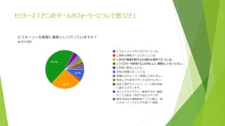 セミナー2 「アニメとゲームのフォーリーについて思うこと」
3.自宅や職場や野外などの静かな場所で行っている。
4.ライブラリーを使用することがほとんど、業務として行っていない。
 