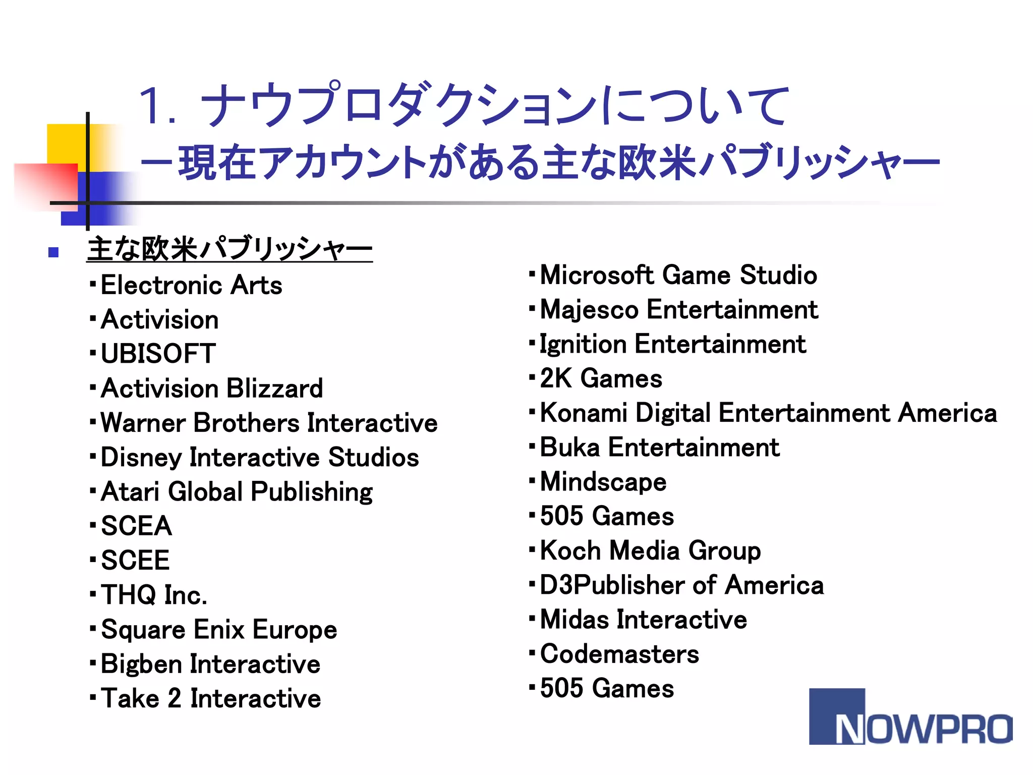 1．ナウプロダクションについて
        －現在アカウントがある主な欧米パブリッシャー

   主な欧米パブリッシャー
    ・Electronic Arts               ・Microsoft Game Studio
    ・Activision                    ・Majesco Entertainment
    ・UBISOFT                       ・Ignition Entertainment
    ・Activision Blizzard           ・2K Games
    ・Warner Brothers Interactive   ・Konami Digital Entertainment America
    ・Disney Interactive Studios    ・Buka Entertainment
    ・Atari Global Publishing       ・Mindscape
    ・SCEA                          ・505 Games
    ・SCEE                          ・Koch Media Group
    ・THQ Inc.                      ・D3Publisher of America
    ・Square Enix Europe            ・Midas Interactive
    ・Bigben Interactive            ・Codemasters
    ・Take 2 Interactive            ・505 Games
 