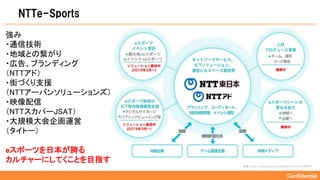 Confidential
NTTe-Sports
強み
・通信技術
・地域との繋がり
・広告、ブランディング
（NTTアド）
・街づくり支援
（NTTアーバンソリューションズ）
・映像配信
（NTTスカパーJSAT）
・大規模大会企画運営
（タ...