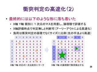 衝突判定の高速化（2）
●   最終的には以下のような形に落ち着いた
    ●       X軸 Y軸 個別に 1 次元のマスを用意し、論理積で評価する
    ●       X軸評価時点で判定無しと判断可（アーリーアウトによる高速化）
    ●
            負荷は衝突判定の面積でなくサイズに比例（先の手法より高速）
             0   1   2   0   0   0   C   0        0   1   2   0   0   0   C   0

        0    0   0   0   0   0   0   0   0    0   0   0   0   0   0   0   0   0
        1    0   1   0   0   0   0   0   0    1   0   1   0   0   0   0   0   0
        0    0   0   0   0   0   0   0   0    0   0   0   0   0   0   0   0   0
        4    0   0   0   0   0   0   4   0    4   0   0   0   0   0   0   4   0
        0    0   0   0   0   0   0   0   0    0   0   0   0   0   0   0   0   0
        2    0   0   2   0   0   0   0   0    2   0   0   2   0   0   0   0   0
        0    0   0   0   0   0   0   0   0    0   0   0   0   0   0   0   0   0
        8    0   0   0   0   0   0   8   0    8   0   0   0   0   0   0   8   0
    X軸 Y軸 対応の1 次元配列にマーク                      X軸 Y軸 の論理積で衝突検出する
                                                                                  26
 