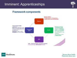 Imminent: Apprenticeships
 