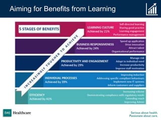 Aiming for Benefits from Learning
 