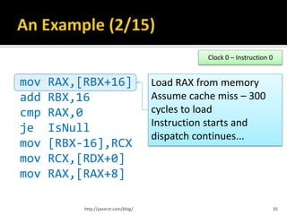 Clock 0 – Instruction 0


mov   RAX,[RBX+16]                    Load RAX from memory
add   RBX,16                          Assume cache miss – 300
cmp   RAX,0                           cycles to load
                                      Instruction starts and
je    IsNull
                                      dispatch continues...
mov   [RBX-16],RCX
mov   RCX,[RDX+0]
mov   RAX,[RAX+8]

           http://yaserzt.com/blog/                                        35
 