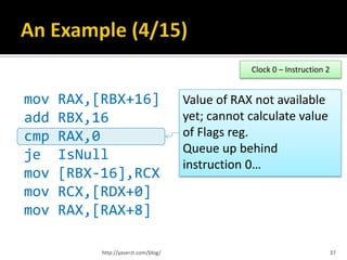 Clock 0 – Instruction 2


mov   RAX,[RBX+16]                    Value of RAX not available
add   RBX,16                          yet; cannot calculate value
cmp   RAX,0                           of Flags reg.
                                      Queue up behind
je    IsNull
                                      instruction 0…
mov   [RBX-16],RCX
mov   RCX,[RDX+0]
mov   RAX,[RAX+8]

           http://yaserzt.com/blog/                                         37
 