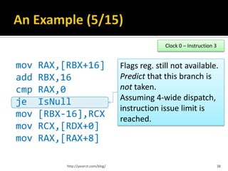 Clock 0 – Instruction 3


mov   RAX,[RBX+16]                    Flags reg. still not available.
add   RBX,16                          Predict that this branch is
cmp   RAX,0                           not taken.
                                      Assuming 4-wide dispatch,
je    IsNull
                                      instruction issue limit is
mov   [RBX-16],RCX                    reached.
mov   RCX,[RDX+0]
mov   RAX,[RAX+8]

           http://yaserzt.com/blog/                                           38
 