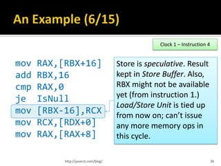 Clock 1 – Instruction 4


mov   RAX,[RBX+16]                    Store is speculative. Result
add   RBX,16                          kept in Store Buffer. Also,
cmp   RAX,0                           RBX might not be available
                                      yet (from instruction 1.)
je    IsNull
                                      Load/Store Unit is tied up
mov   [RBX-16],RCX                    from now on; can’t issue
mov   RCX,[RDX+0]                     any more memory ops in
mov   RAX,[RAX+8]                     this cycle.

           http://yaserzt.com/blog/                                          39
 
