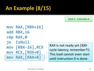 Clock 3 – Instruction 6


mov   RAX,[RBX+16]
add   RBX,16
cmp   RAX,0
je    IsNull
                                      RAX is not ready yet (300-
mov   [RBX-16],RCX
                                      cycle latency, remember?!)
mov   RCX,[RDX+0]                     This load cannot even start
mov   RAX,[RAX+8]                     until instruction 0 is done.

           http://yaserzt.com/blog/                                          41
 