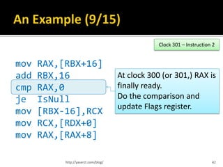 Clock 301 – Instruction 2


mov   RAX,[RBX+16]
add   RBX,16                          At clock 300 (or 301,) RAX is
cmp   RAX,0                           finally ready.
je    IsNull                          Do the comparison and
                                      update Flags register.
mov   [RBX-16],RCX
mov   RCX,[RDX+0]
mov   RAX,[RAX+8]

           http://yaserzt.com/blog/                                      42
 