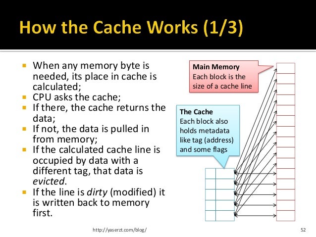 Modern CPUs and Caches - A Starting Point for Programmers