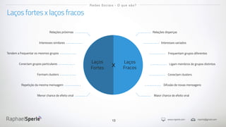 www.rsperle.com rsperle@gmail.com
13
Laços fortes x laços fracos
Redes Sociais - O que são?
Difusão de novas mensagens
Conectam clusters
Ligam membros de grupos distintos
Frequentam grupos diferentes
Interesses variados
Maior chance de efeito viral
Relações disperças
Interesses similares
Tendem a frequentar os mesmos grupos
Conectam grupos particulares
Formam clusters
Repetição da mesma mensagem
Menor chance de efeito viral
Relações próximas
Laços
Fortes x Laços
Fracos
 