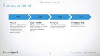 www.rsperle.com rsperle@gmail.com
30
O começo da Internet
Redes Sociais - O que são?
1969
Arpanet
Rede criada pelo Departamento de
Defesa dos Estados Unidos, foi a
primeira rede operacional de
computadores à base de
comutação de pacotes, e o
precursor da Internet.
1983
Protocolo TCP
Adoção do protocolo TCP/IP na
Arpanet, deixando de ser uma rede
estritamente militar, se
transformando na verdadeira
Internet.
1988
Comercial
Abertura da rede para interesses
comerciais, como por exemplo o
serviço de correio eletrônico.
1990
World Wide Web
Criada por Tim Berners-Lee, é a
web como conhecemos hoje.
 