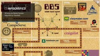 INFOGRÁFICO
50 anos de Redes Sociais:
http://bit.ly/19x4NzG
 