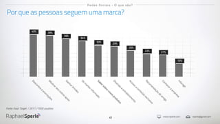 www.rsperle.com rsperle@gmail.com
41
Por que as pessoas seguem uma marca?
Redes Sociais - O que são?
40% 39%
36%
34%
29%
25%
22% 21%
13%
33%
Descontose
prom
oções
M
ostraraosoutrosapoio
Ganharbrindes
Se
m
anterinform
adoSabersobre
novosprodutos
Diversão
e
entretenim
ento
Acesso
a
conteúdo
exclusivo
Recom
endação
de
am
igo
Conhecera
em
presaInteragir
Fonte: Exact Target / 2011 /1500 usuários
 