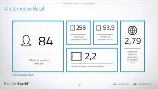 www.rsperle.com rsperle@gmail.com
52
A internet no Brasil
Redes Sociais - O que são?
84
milhões de usuários
no Brasil
256
milhões de
celulares no Brasil
53,9
milhões de
celulares com 3G
2,2
milhões de tablets vendidos no Brasil
2,79
milhões de
domínios
registrados
no Brasil em
2012
Fonte: Secundados (2012)
 