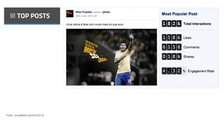 TOP POSTS
Fonte: SocialBakers (junho/2013)
 