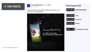 TOP POSTS
Fonte: SocialBakers (junho/2013)
 