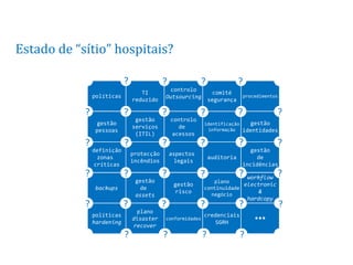 Estado de “sítio” hospitais?

                            ?               ?               ?               ?
                                             controlo
                                   TI                            comité
                políticas                   Outsourcing                         procedimentos
                                reduzido                        segurança

            ?               ?               ?              ?                ?               ?
                                 gestão         controlo
                 gestão                                     identificação     gestão
                                serviços          de          informação
                pessoas                                                     identidades
                                 (ITIL)         acessos
            ?               ?               ?              ?                ?               ?
                definição                                                     gestão
                                protecção       aspectos
                 zonas                                          auditoria       de
                                incêndios         legais
                críticas                                                    incidências
            ?               ?               ?              ?                ?
                                                                          workflow
                                                                                            ?
                                 gestão                        plano
                                                 gestão                  electronic
                backups           de                        continuidade
                                                 risco        negócio
                                                                             &
                                 assets
                                                                          hardcopy
            ?               ?               ?              ?                ?                   ?
                políticas
                hardening
                                 plano
                                disaster
                                recover
                                            conformidades
                                                            credenciais
                                                               SGRH
                                                                                    …
                            ?               ?               ?               ?
 
