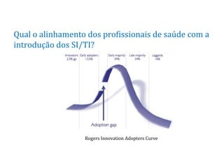 Qual o alinhamento dos profissionais de saúde com a
introdução dos SI/TI?




                  Rogers Innovation Adopters Curve
 