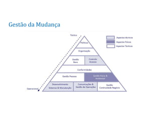 Gestão da Mudança
 