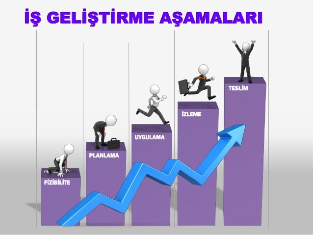 İç denetim unsurları İç denetim unsurları
