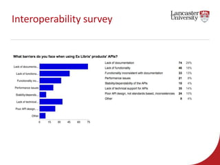 Interoperability survey 
 