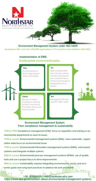 S A F E T Y S Y S T E M Z P V T . L T D .
Environm e nt, He a lth, Sa fe ty & Ene rg y
Environment Management System under ISO 14001
Implementation of EMS:
Create/update environmental policy
According to ISO, more than 300,000 organizations in 171 countries have certified to ISO 14001
Plan
Environmental as-
pects, legal require-
ments and targets
Do
Roles & responsibili-
ties, training, commu-
nication, documenta-
tion, control of docu-
ments and emergency
preparedness & re-
sponse
Plan
Environmental as-
pects, legal require-
ments and targets
Act
Management Review
and ISO 14001 Audit
Check
Monitor, Evaluate
Compliance, Noncon-
formity, Corrective &
Preventive Action and
Internal Audits
1990 to 1994: Compliance management (CM)- focus on regulation and relying on en-
vironmental departments to react to issues
1994 to current: Environmental management systems (EMS)- more systematic, organi-
zation-wide focus on environmental issues
1998 to current: Environmental information management systems (EIMS)- web-based
systems and integrate multiple systems
2002 to current: Environmental process management systems (EPMS)- use of quality
tools and use a project focus to drive improvements
2006 to current: Sustainability requires integrating environmental, social, and eco-
nomic goals and using best practices to address risk and uncertainty
+91: 8146811171 | info@northstar-ehs.com
Environment Management System:
From compliance management to sustainability
https://www.epa.gov/ems/learn-about-environmental-management-systems
 