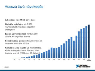 3ni.com
Hosszú távú növekedés
Árbevétel: 1.24 Mrd $ 2014-ben
Globális működés: kb. 7,100
munkavállaló; működés közel 50
országban
Széles ügyfélkör: több mint 35,000
vállalat kiszolgálása évente
Sokszínűség: iparágon kívüli bevétel az
árbevétel több mint 15%-a
Kultúra: a világ legjobb 25 munkáltatója
között szerepel a Great Place to Work
Institute szerint (2014-ben 15. helyen)
 