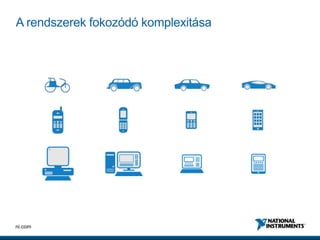 6ni.com
A rendszerek fokozódó ǳ澱á
 