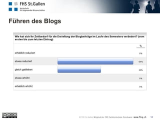 Führen des Blogs
12
 