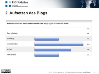 2. Aufsetzen des Blogs
5
 