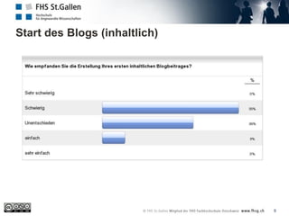 Start des Blogs (inhaltlich)
9
 