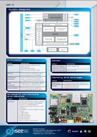 IGEP v2
     TM




   Block diagram


                                      J970                                                                               POWER                            5V DC
                                                                       KEYPAD
                                                                                                                          PWM
                                   USB mini-AB                         USB PHY            PMIC TPS65950                    GPIO             LED

                                                                                                                          MADC
                                                                                                                                                      AUDIO IN
                                    USB Type-A             USB3326                                                        AUDIO
                                                                                                                                                     AUDIO OUT

                                                                                                                                                      DVI/HDMI
                                                          USB HOST     USB OTG                      Display Controller
                                                                                                                                                          JA41
                                                             I2C
                                    micro-SD
                                                          MMC/SDIO                                       PowerVR SGX Graphics
                                                                        ARM Cortex-A8 Core
                                                                                                             Accelerator
                                                           MCBSP

                                                             SPI
                                                                                               DM3730
                       J990,JA42




                                       LED
                                                            GPIO                                                                                          JTAG

                                                            PWM
                                                                         Memory: 512 MB                  IVA 2.2 video subsystem
                                   RS485                    UART          Flash: 512 MB                    TMS320DM64x+ DSP

                                                           IrDA/CIR

                                                                           General Purpose Memory Controller (GPMC)                     Ethernet 10/100
                                                          Camera ISP                                                                    SMSC LAN9221i     Ethernet




                                                                                        WIFI 802.11b/g             Bluetooth
                                   J940          J960       JC30




 Processor                                                                                   Power
 Feature               Speciﬁcations
                                                                                               Feature                             Speciﬁcations
 ARM CPU               Texas Instruments DM3730 (1GHz)
                       ARM Cortex A8                                                          Power from expansion                 Supply Voltage 5 V DC
                       NEON SIMD Coprocessor                                                  connectors or JST input
                       DMA, Interrupt controllers, Timers                                     Power from jack power Wall plug 5 V DC

 DSP CPU               IVA 2.2 Subsystem TMS320C64+ DSP
                       core running at rate up to 520MHz.
 2D/3D graphics        Power VR SGX GPU providing 2D/3D                                      memory and Storage
 acceleration          graphics acceleration with OpenGL ES
                       1.0, OpenGL ES 2.0 and OpenVG support                                   Feature                   Speciﬁcations

 Video                 Supporting H.264, H.263, MPEG-4, MPEG-                                 RAM Memory                 512 Megabytes Mobile DDR, 200 MHz,32-bit
 acceleration          2, JPEG, WMV9 and additional codecs
                                                                                               Storage                   512 Megabytes NAND ﬂash
 Camera Interface      Camera ISP processing capability to                                                               On board micro-SD socket
                       connect RAW image sensor modules


 On-board connectors
 and devices
 Feature            Speciﬁcations

 Connectors         Ethernet 10/100 Mb BaseT (SMSC LAN9221i)
                    Wi-ﬁ IEEE 802.11b/g (Marvell 86w8686B1)
                    Bluetooth 2.0 (CSR BC4ROM/21e)
                    Integrated antenna and connector for exter-
                    nal antenna
                    DVI-D/HDMI for connecting digital computer
                    monitors.
                    1 x USB 2.0 OTG
                    1 x USB 2.0 Host
                    MicroSD card reader
                    RS-232 Transceiver
                    RS-485 Transceiver
                                                                                 1 cm




                    Stereo line audio in and out jacks
                                                                                                                                                                     02/12




                                                    Vallespir 19, planta 1
                                                    Sant Cugat del Vallès - 08173 Barcelona - Spain
                                                    +34 935 763 931 / +34 935 763 932
                                                    info@iseebcn.com - www.iseebcn.com
 