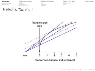 Overview Emerging disease Seasonal disease Theory vs. data References
Tradeos, R0, and r
Clearance+disease−induced mort.
Transmission
rate
mu 0 1 2 3 4 5
 