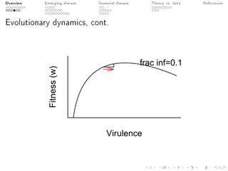Overview Emerging disease Seasonal disease Theory vs. data References
Evolutionary dynamics, cont.
Virulence
Fitness(w)
frac inf=0.1
 