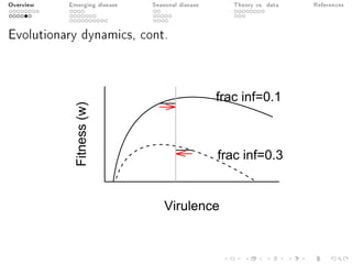 Overview Emerging disease Seasonal disease Theory vs. data References
Evolutionary dynamics, cont.
Virulence
Fitness(w)
frac inf=0.1
frac inf=0.3
 