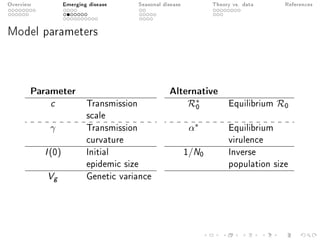 Overview Emerging disease Seasonal disease Theory vs. data References
Model parameters
Parameter
c Transmission
scale
γ Transmission
curvature
I(0) Initial
epidemic size
Vg Genetic variance
Alternative
R∗
0 Equilibrium R0
α∗ Equilibrium
virulence
1/N0 Inverse
population size
 