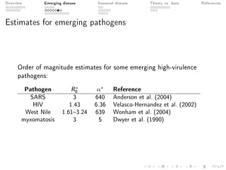Overview Emerging disease Seasonal disease Theory vs. data References
Estimates for emerging pathogens
Order of magnitude estimates for some emerging high-virulence
pathogens:
Pathogen R∗
0 α∗
Reference
SARS 3 640 Anderson et al. (2004)
HIV 1.43 6.36 Velasco-Hernandez et al. (2002)
West Nile 1.613.24 639 Wonham et al. (2004)
myxomatosis 3 5 Dwyer et al. (1990)
 