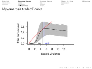 Overview Emerging disease Seasonal disease Theory vs. data References
Myxomatosis tradeo curve
Scaled virulence
Totaltransmission
0 2 4 6 8 10 12
0.0
0.2
0.4
0.6
eq epi
 