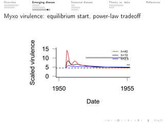 Overview Emerging disease Seasonal disease Theory vs. data References
Myxo virulence: equilibrium start, power-law tradeo
Date
Scaledvirulence
0
5
10
15
1950 1955
h=40
h=10
h=2.5
 