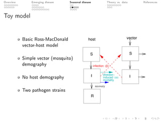 Overview Emerging disease Seasonal disease Theory vs. data References
Toy model
Basic Ross-MacDonald
vector-host model
Simple vector (mosquito)
demography
No host demography
Two pathogen strains
I disease−
mortality
(α)induced
S
I
infection (β)
recovery
S
R
host vector
 