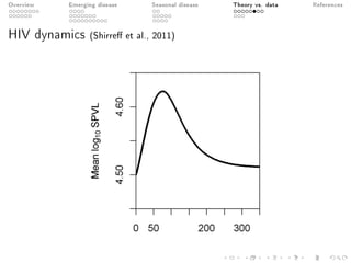 Overview Emerging disease Seasonal disease Theory vs. data References
HIV dynamics (Shirre et al., 2011)
 